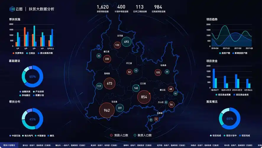 1313将从大数据中采集,清洗,挖掘得到的数据结果