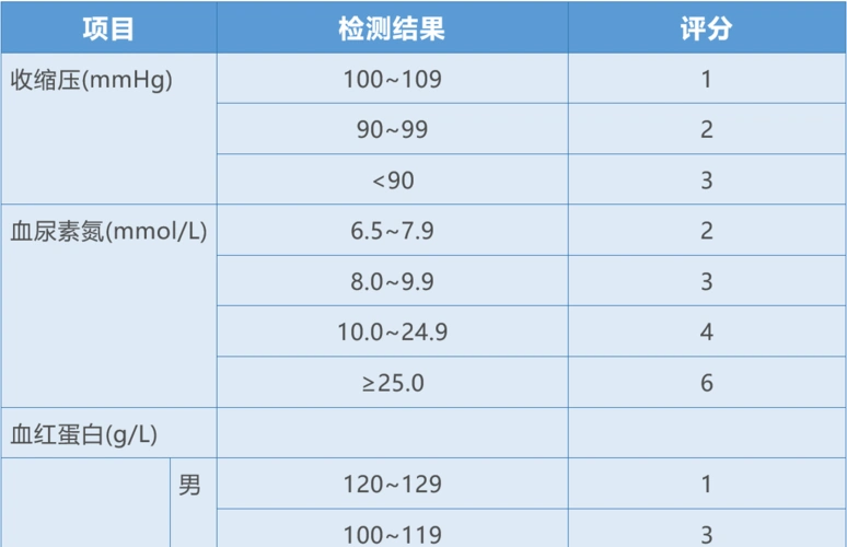 急性非静脉曲张性上消化道出血患者的预后如何两大风