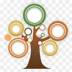 创意圆形树状图