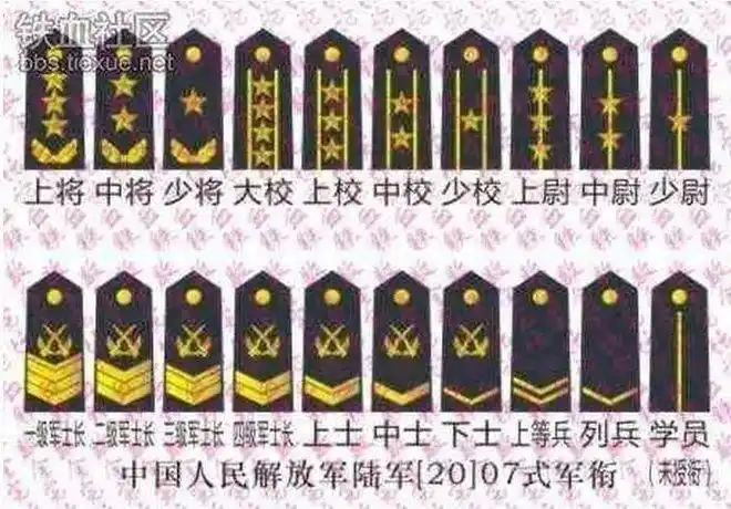 中国的警衔是怎么区分的和军衔等级怎么对应