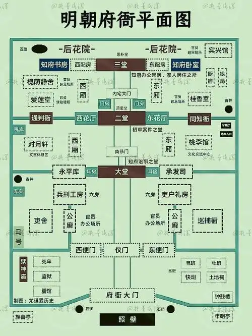 知府是府衙的最高官员,负责总管府内的各项事务,包括司法,民政,财政