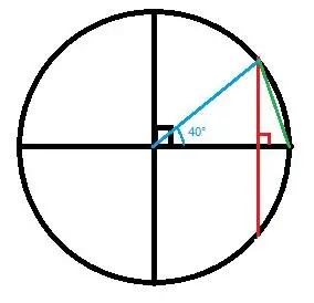 一个圆,不用量角器,怎么平均分成九份?