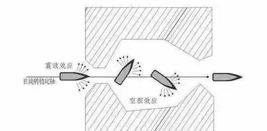 身体_子弹_战争