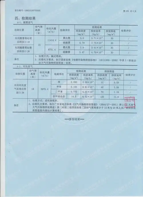 2018年下半年废气检测报告