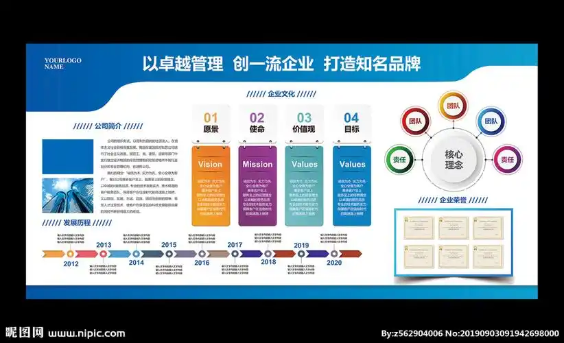 蓝色企业文化墙展板宣传栏图片