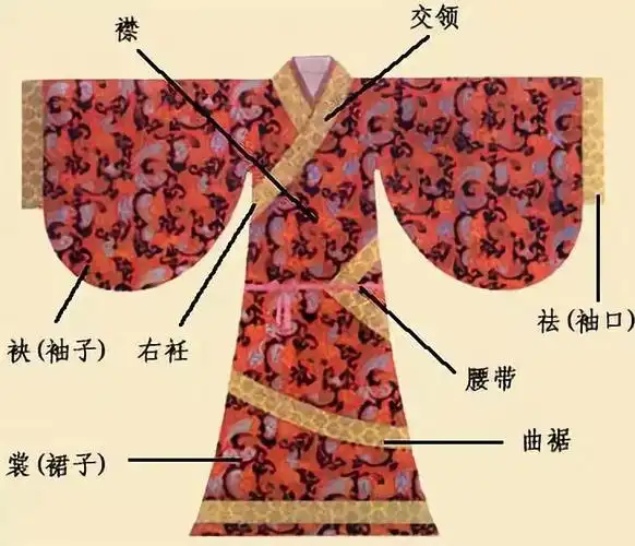 汉服的三种形制哪种更深得你心