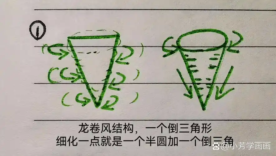 龙卷风简笔画 今天教大家如何画一个龙卷风.