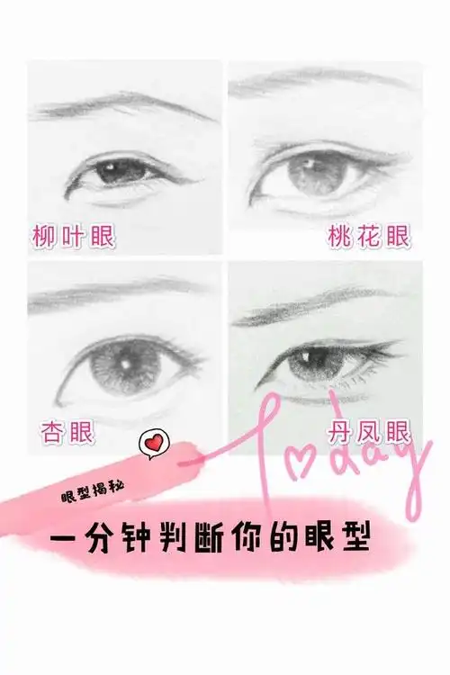 你了解自己眼型吗