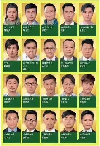 【港剧迷小编的不定期更新】今晚,tvb要选出视帝,视后啦!