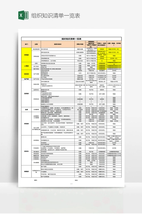 组织知识清单一览表