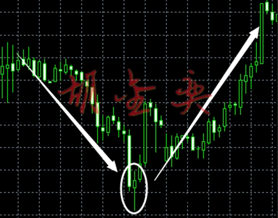 胡金奕现货黄金投资技巧小课堂黄金k线经典形态之锤子线