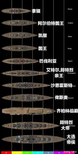 战舰世界闪击战科技树