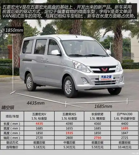【图】试驾新微面五菱宏光v _汽车之家