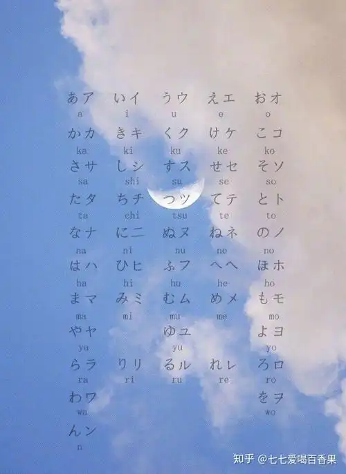 有五十音图的壁纸吗