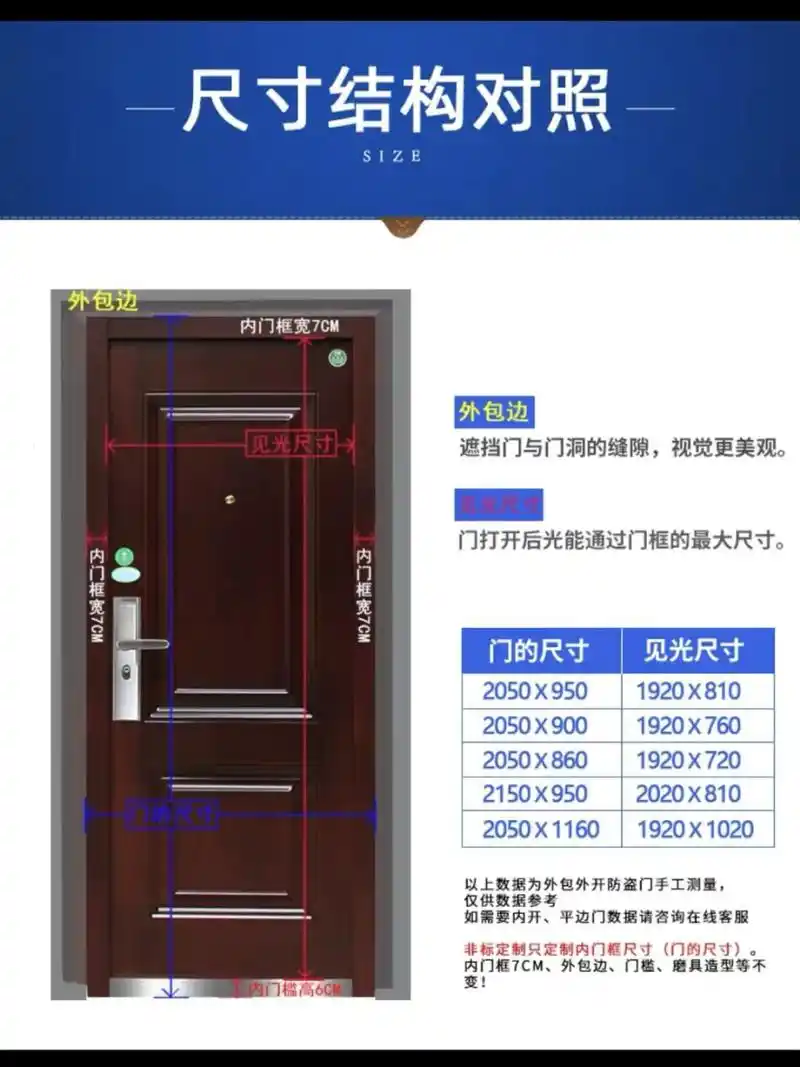防盗门尺寸如何测量,正确的测量方法如图11566所示:把房门打开,从