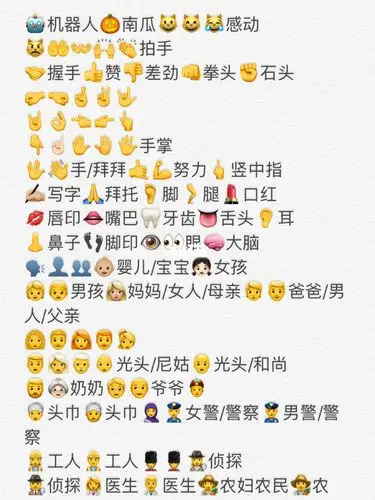 emoji表情键盘对应文字-符号和人物2(未完)_卷发_键盘_头巾_上班族
