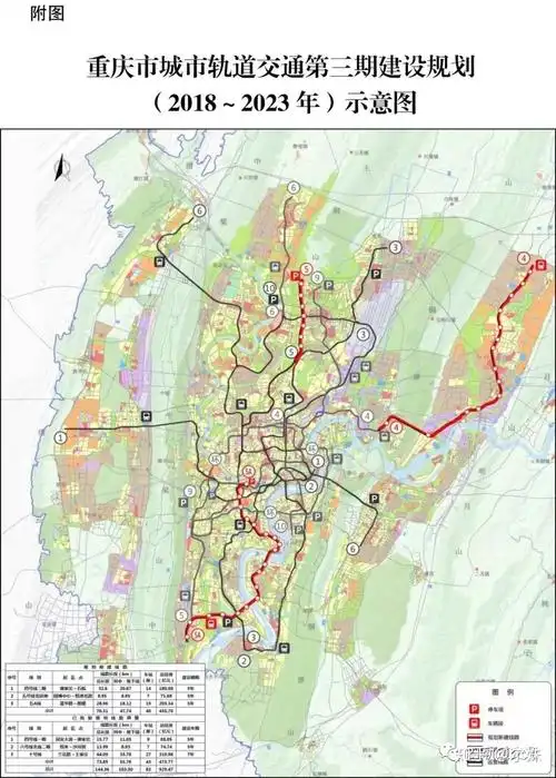 21(2018～2023年)重庆市城市轨道交通第三期建设规划08主要建设线路起