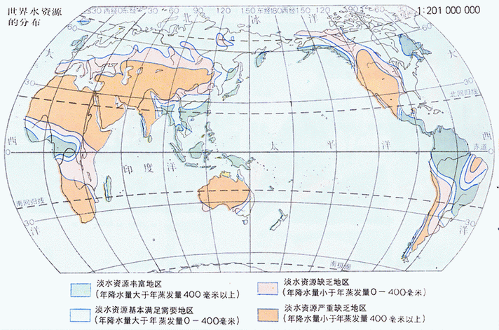 水的分布