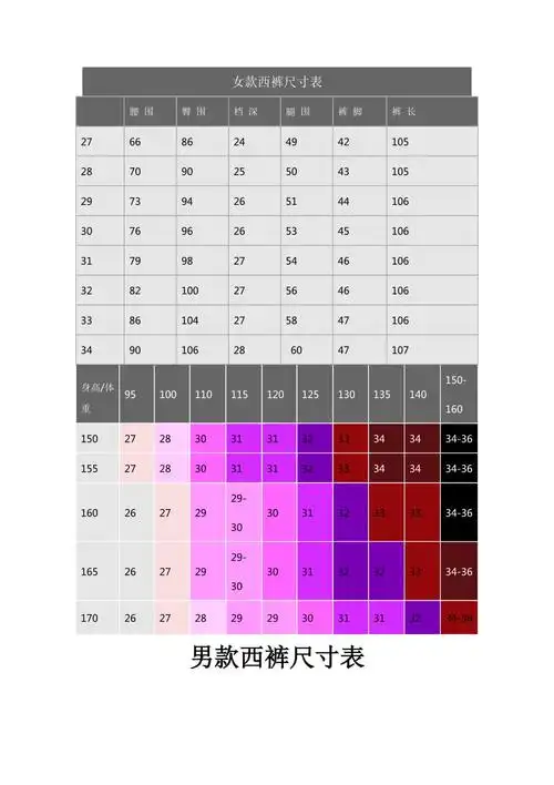 裤子腰围尺寸及裤子尺码对照表doc