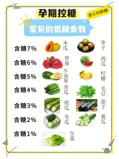 吃多了怕血糖高所以健康合理的饮食特别重要低糖的食物可以多吃中糖的