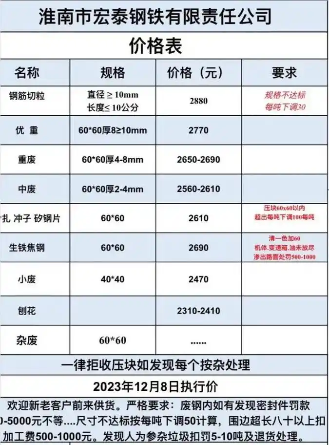 废旧金属回收 #再生资源 #废钢 #一起玩废钢 #废铁回收 - 抖音