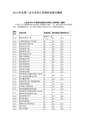 2015年全国各二本大学在江苏理科录取分数线.doc