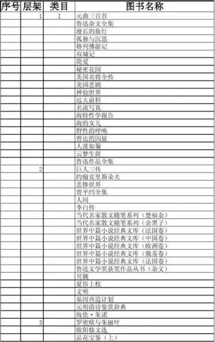 图书馆藏书目录 新