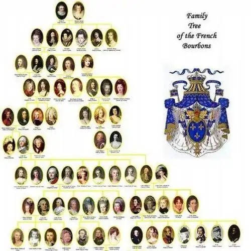 法国波旁王朝君主世系