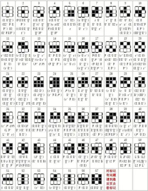 三阶魔方高级玩法,保你成高手(顶层全公式)