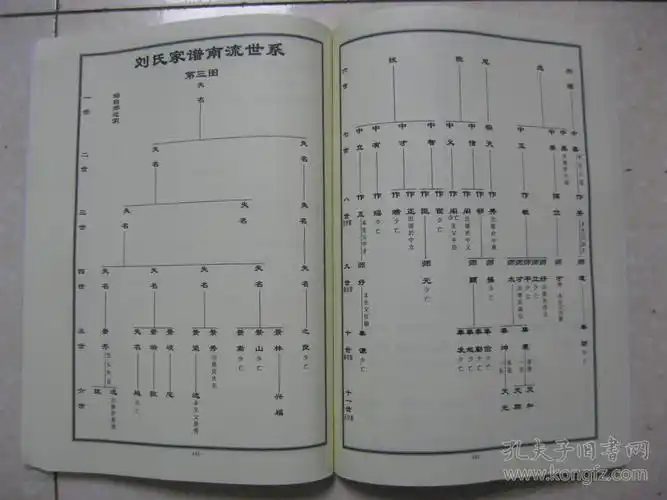刘氏家谱附图表自郑迁荥世系丁酉2017五修居住在南流兰寨付庄欢河京水