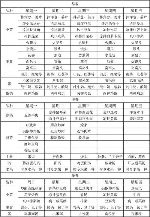 职工餐厅一周食谱