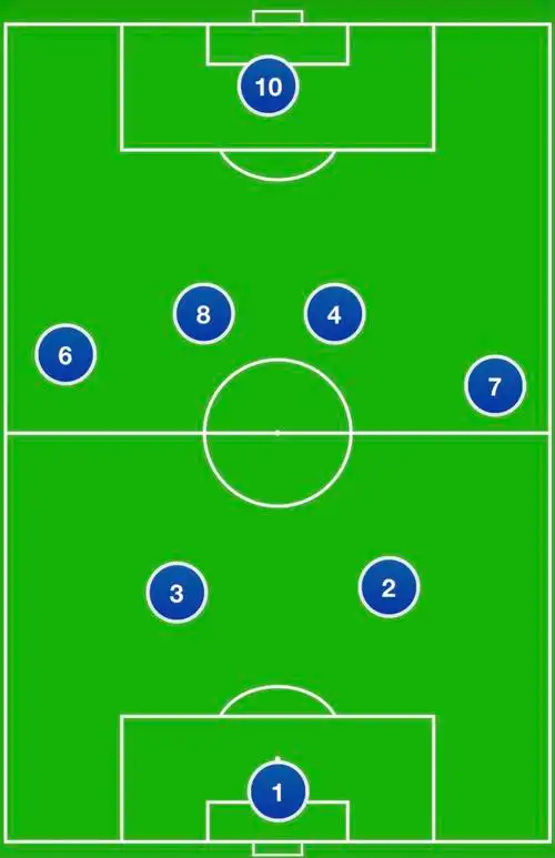 一,目前队伍中人员的特点