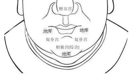 民间看相秘技下巴有哪些相下巴有痣代表什么