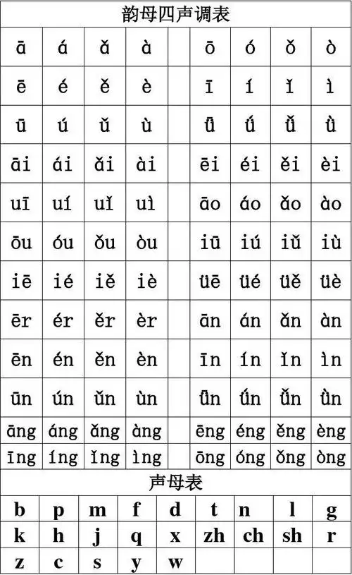 拼音字母表四声调晨读