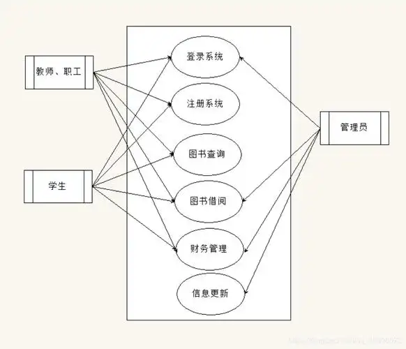 客户端用例图a-2