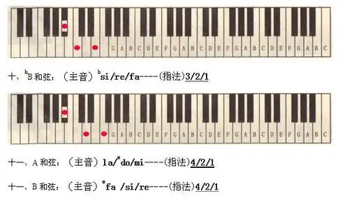 和弦e4和a4在电子琴中是哪几个音
