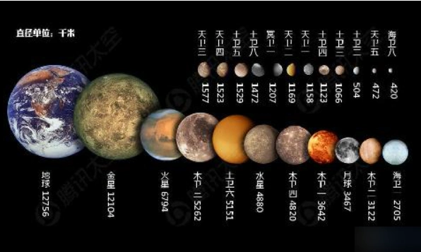 星球大小怎么比较