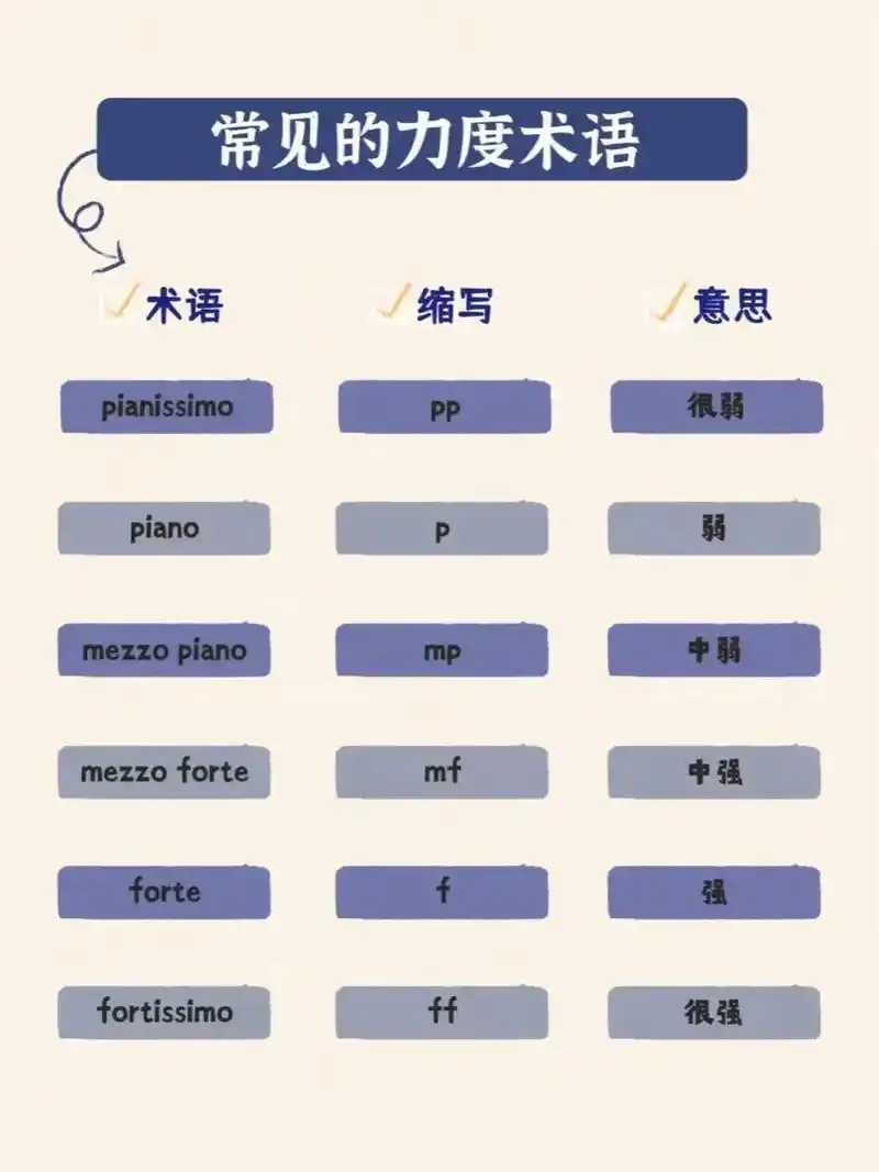 钢琴乐谱摩斯密码! 牢记这些术语你会更加细致理解乐谱!从而更 - 抖音