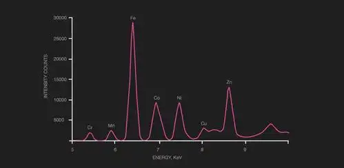 什么是x射线荧光(xrf)?