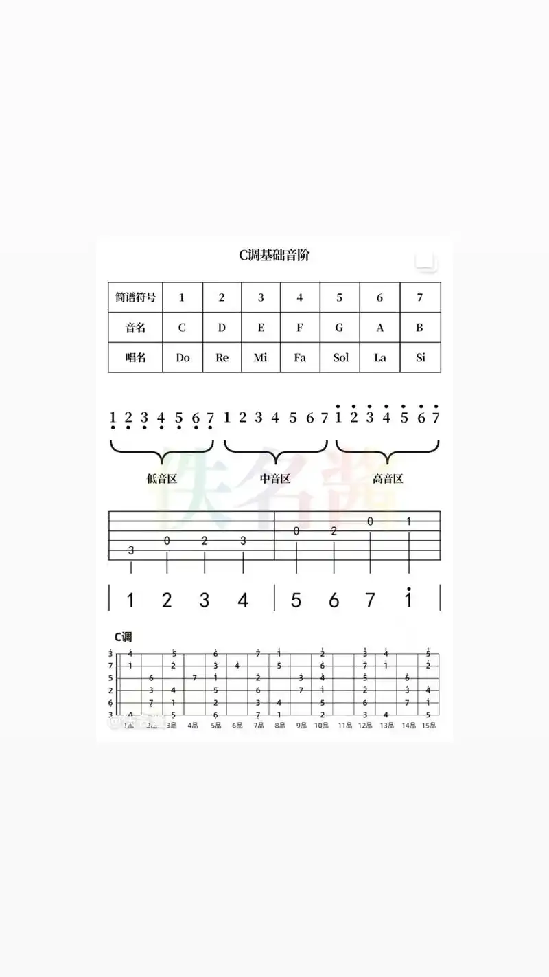 吉他结构介绍 下弦枕 023 高音区 踩凳姿势 8-490 - 抖音