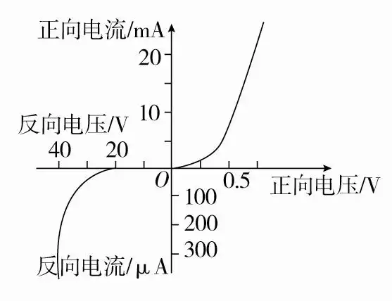 如图所示是某晶体二极管的伏安特性曲线下列说法正确的是