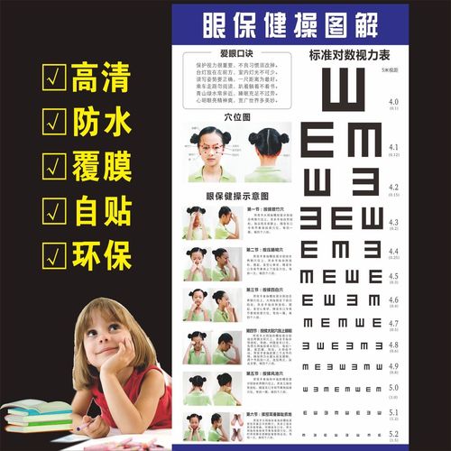 中小学生标准对数视力表家墙贴眼保健操图解海报爱眼口诀穴位挂图