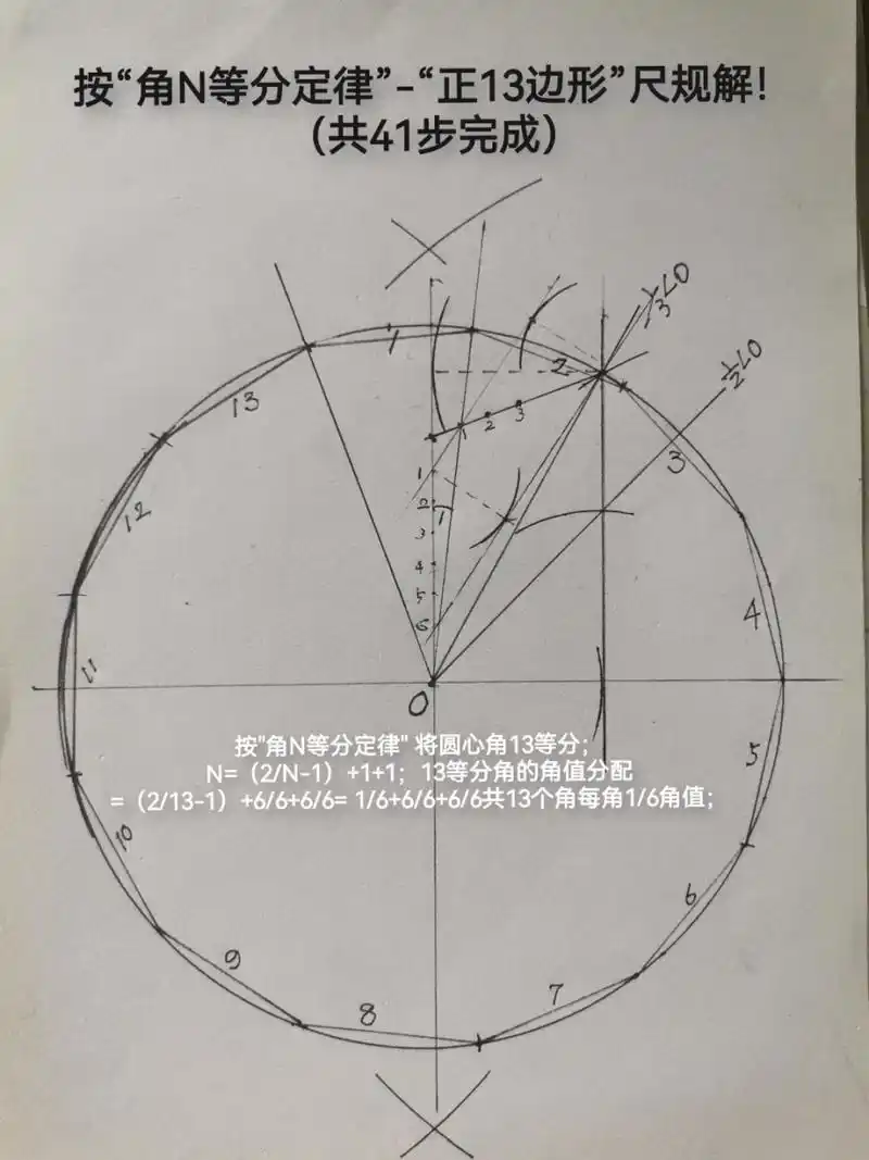 数学奇迹-千古无解"正13边形"尺规解;  1796年高斯完成"正17边形"震撼