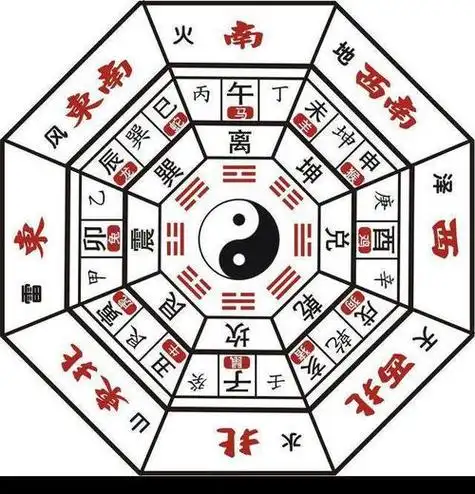 诸葛亮八卦推算吉凶 诸葛亮八卦图解