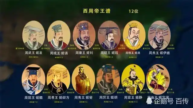 中国历史上第三个朝代——周朝之西周_网易订阅