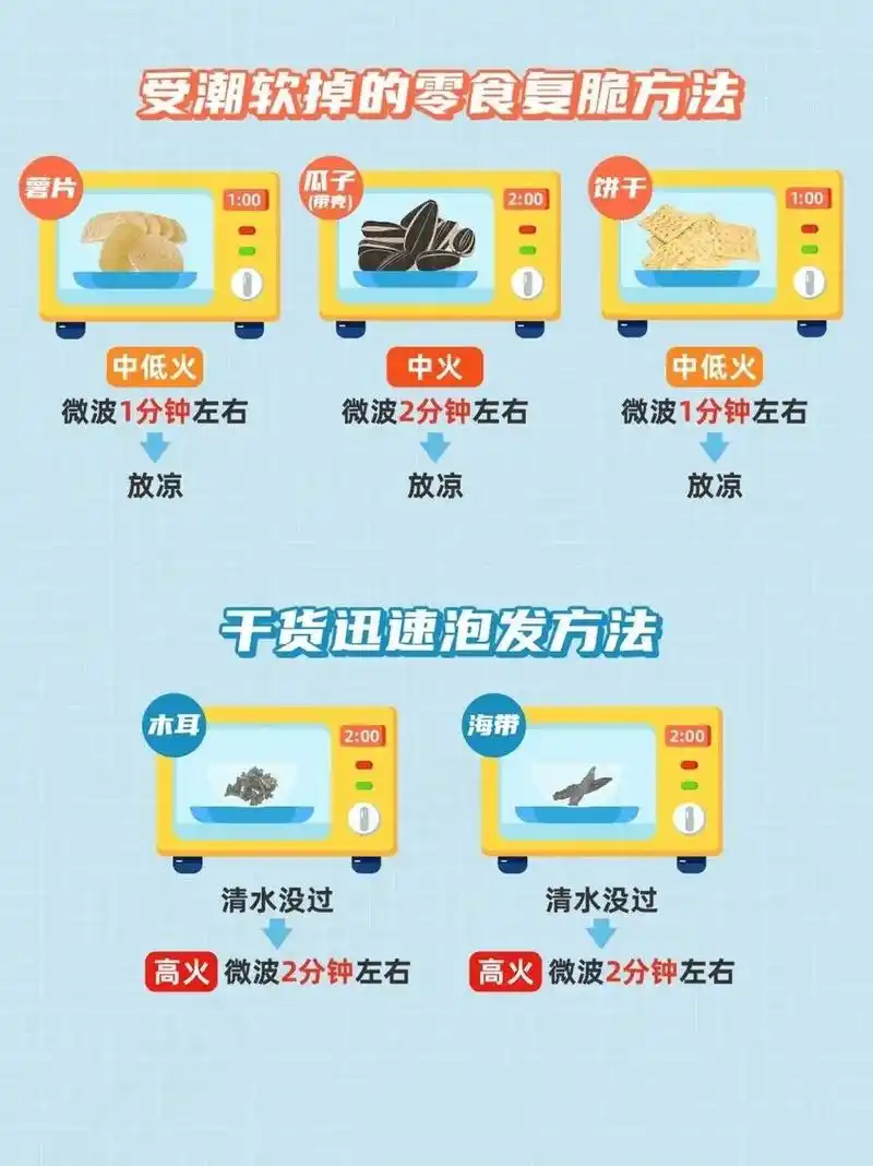 一篇微波炉使用小贴士~ 日常居家使用小电器时我们一定要注意安全哟!