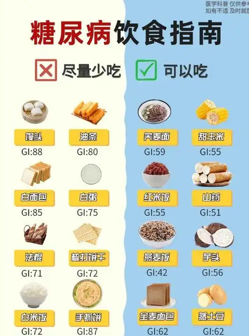 4种食物是升糖大户尽量少吃