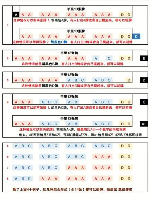麻将推倒胡教程 | 第③期 一张表学会推倒胡