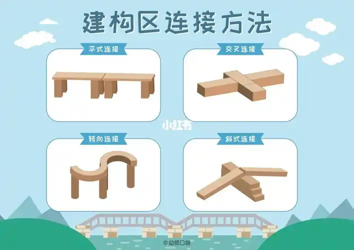 建构区搭建方法