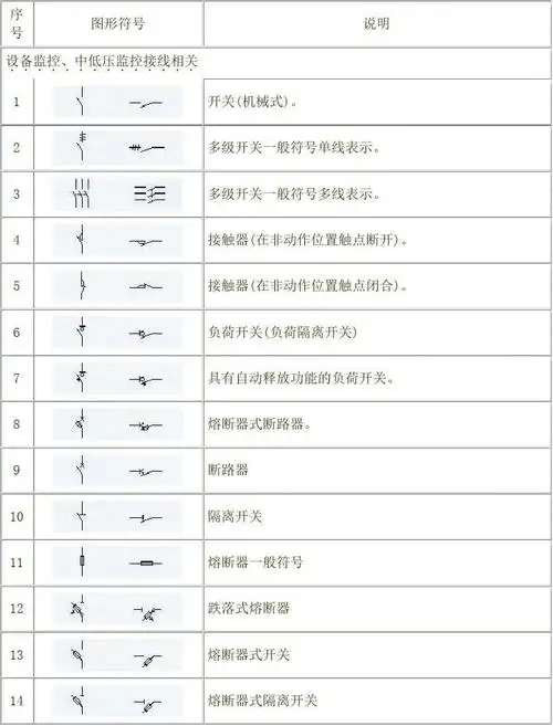 强电图例符号大全(多年整理总结最新版)